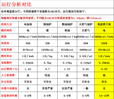 真空冷凍干燥機廠家講溫度調(diào)節(jié) 真空冷凍干燥機廠家講溫度調(diào)節(jié)